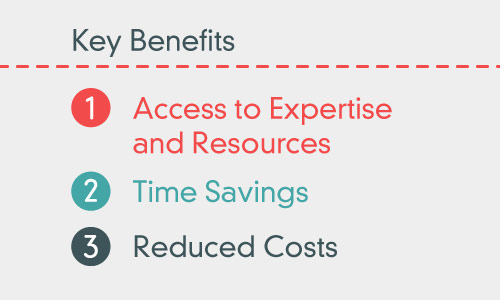 Key Benefits 1. Access to Expertise and Resources 2. Time Savings 3. Reduced Costs